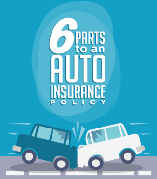 6 Parts of Your Auto Insurance Policy